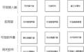 可信计算 3.0 落地！东进技术重构 VPN 网关安全防线