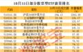 什么信号？这个沪深300ETF，爆量近23倍