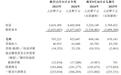 全球化电力设备龙头伊戈尔赴港上市：年入46亿，深耕新能源与数据中心赛道