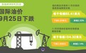 国际油价9月25日下跌
