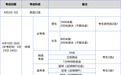 厦门市2026年高中阶段学校招生工作方案发布