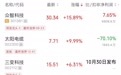 龙头股直线涨停，封单超76万手
