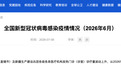 6月新增新冠确诊7.9万例，其中重症130例，专家：多为轻症，不必恐慌