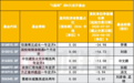 市场惊现“0盈利比”基金，让所有基民都亏钱，这一次拷问了谁？