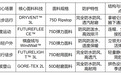2026硬壳冲锋衣推荐：场景数据验证，拒绝智商税不踩坑