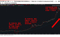 科技的卖点：第一个顶部还未到来