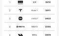 连续8个月销量稳态破万，MG4是怎么做到让用户愿意为高配花钱的？