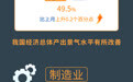 【图解】8月制造业PMI比上月上升0.6个百分点 我国经济景气水平有所改善