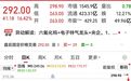688146，暴涨超620%，A股年内第一！AI赛道新黑马题材来了，正宗受益股数量稀缺