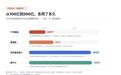 具身智能冲击IPO：估值盛宴之后狂欢退潮