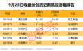000922，控股子公司中标6.2亿元项目