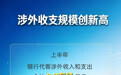 交易活跃、韧性增强！上半年我国外汇市场运行平稳