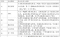 2023年中国甲醛治理重点企业核心竞争力