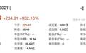 工业机器人小巨人新睿电子登陆北交所开盘涨932%，总市值89亿元