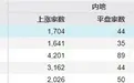 7个交易日，两根大阴线！下周，A股会怎么走？