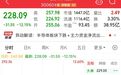 两大千亿半导体设备龙头，跌超12%
