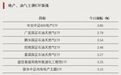 增量资金，即将进场