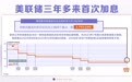 美联储三年多来首次加息
