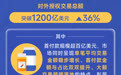 我国创新药出海再提速 2026年对外授权突破1200亿美元
