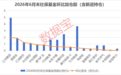 社保基金、QFII调仓动向曝光！QFII大幅加仓的绩优股出炉