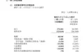 奇瑞前三季营收 2412 亿毛利增 32%
