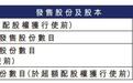 罗博特科折价3成募52亿港元首日破发 淡马锡易方达浮亏