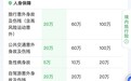 国庆出行旅行险有必要买吗？一文看懂腾讯微保境外旅行险亚洲版保额与理赔细节