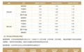 【新股简析】莫森泰克 920162