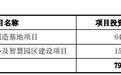 IPO观察|产能利用率下降仍要募资扩产，世维通冲刺科创板！核心技术实现国产替代