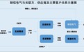 朗信电气：供应商或现同名人员 电子水泵产能上演信披疑云