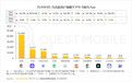 Quest Mobile的中国AI市场报告（Q3）数据： - AI移