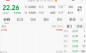 快速杀跌，603990，盘中跌停