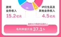 2026年一季度：B站日活用户达1.15亿，用户日均时长119分钟创新高