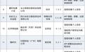 窗口乱跳转、违规收集个人信息 这31款App及SDK被通报