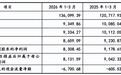 富士达 IPO：全球自行车代工龙头迎大考，低毛利率代工与新增产能消化是绕不开的议题