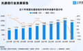 黄仁勋高调预言，光通信爆发！中国现有超2万项光通信相关专利