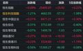 港股收评：恒指微涨、恒科跌超1%，半导体、有色全天下挫