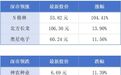 深圳出新规促中小企业发展；深圳城市轨道交通创多项纪录丨大湾区财经早参