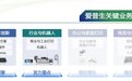 洁净、易用、高适配：爱普生首台协作机器人AX6开启“人机协作”新篇章