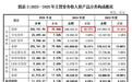 贝特利IPO过会：69.96%营收靠银粉，去银化浪潮下前景如何