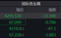 回到2025年底！国际金价跌破4300美元，短期偏弱格局还将持续多久？