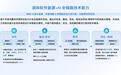 润和软件数字能源全栈能力深度解读：以“主配微协同”赋能新型电力系统