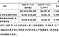 洛轴股份的财务状况如何