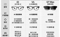 双11智能眼镜怎么选？雷鸟福利加码，限定版再享BLG赛事福利