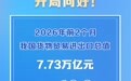 开局向好！我国外贸增速重回两位数至18.3%