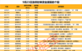 揭秘涨停 | 000910、601811，4连板