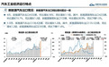 新能源车4月产销出口双增  环比同比双增