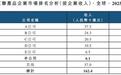华工科技在光模块领域地位如何