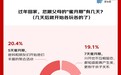 京东调研-春节切面观察：亲密与边界感并存 69.2%的家庭春节相处蜜月期在7天左右