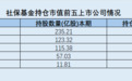从三大核心到多赛道并进 社保基金持仓“图谱”出炉